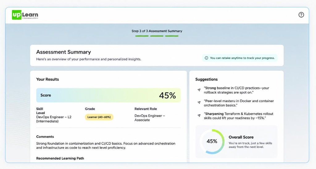 UpLearn assessment summary dashboard